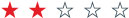 rating