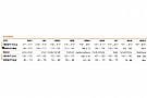 Blueseventy Womens Reaction Wetsuit (2021) 1