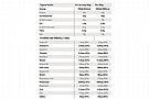 Science In Sport REGO Rapid Recovery 4