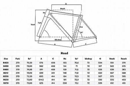 Colnago C68 Rim Brake LTD Frameset