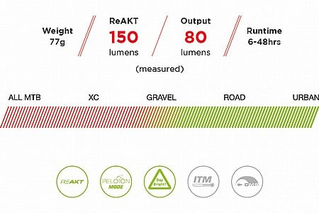 Exposure Lights Blaze Mk3 Urban Rear Light [EXPBLAZE3RA-USA]