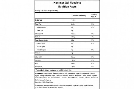 US Pad Placement  Hammer Nutrition