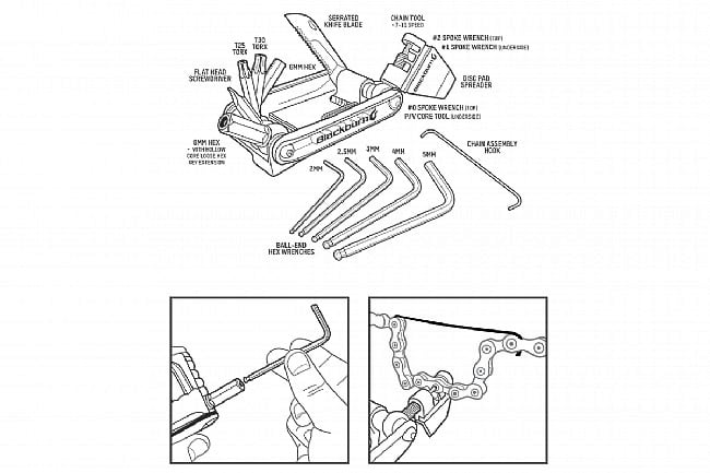 Blackburn Wayside Multi Tool 