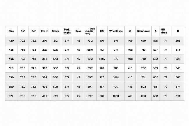 Colnago C72 Frameset 