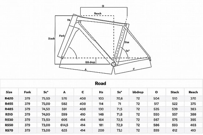 Colnago C68 Rim Brake LTD Frameset 