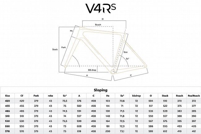 Colnago V4Rs Frameset 