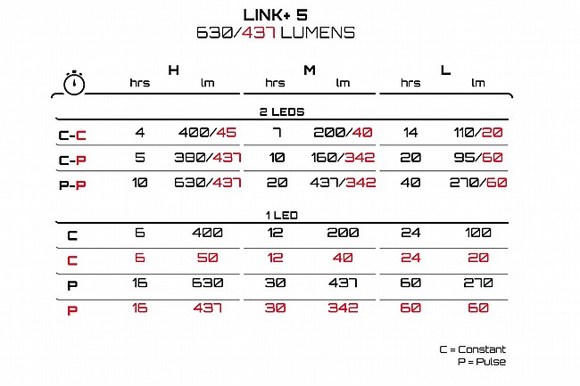 Exposure Lights Link Plus 5 - Front & Rear Combo 