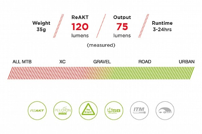 Exposure Lights TraceR MK3 ReAKT USB-C Tail Light 