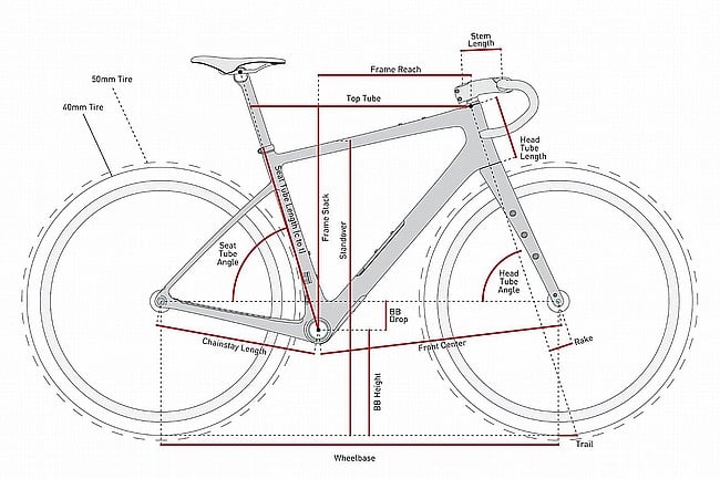ENVE Custom MOG Force D2/X01 AXS Gravel Bike 