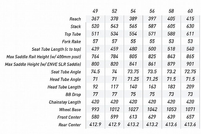 ENVE Mog Gravel Frameset 2025 Colors 