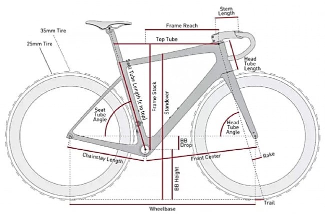 ENVE Melee Frameset 