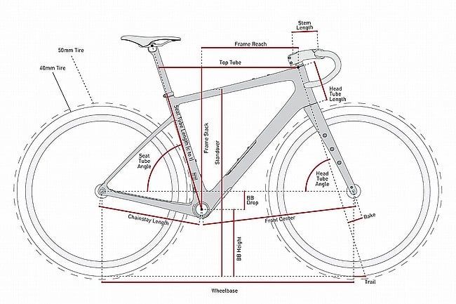 ENVE MOG Gravel Frameset 