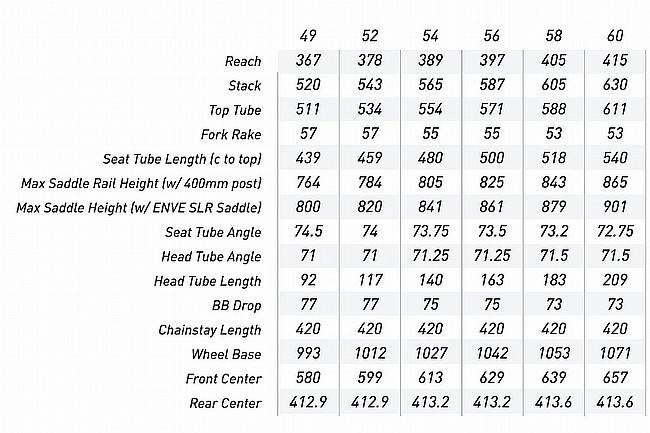 ENVE DEMO MOG Rival AXS Gravel Bike 