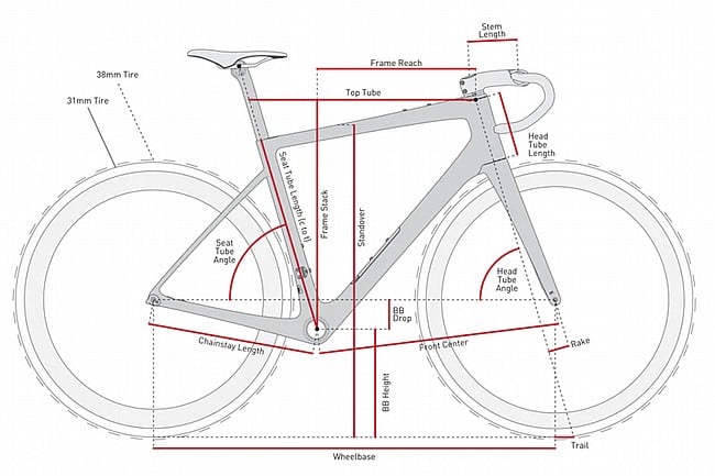 ENVE Fray Frameset 