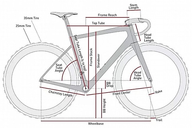 ENVE MELEE LTD Champagne Rolling Chassis 