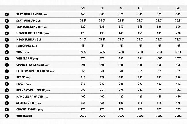 Giant 2025 Propel Advanced Pro Frameset 