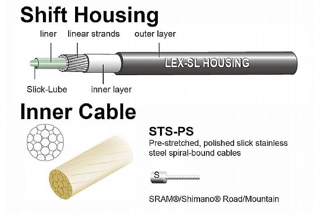 Jagwire Pro Shift Kit  Jagwire Pro Shift Kit 