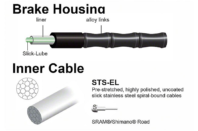 Jagwire Road Elite Link Brake Kit 