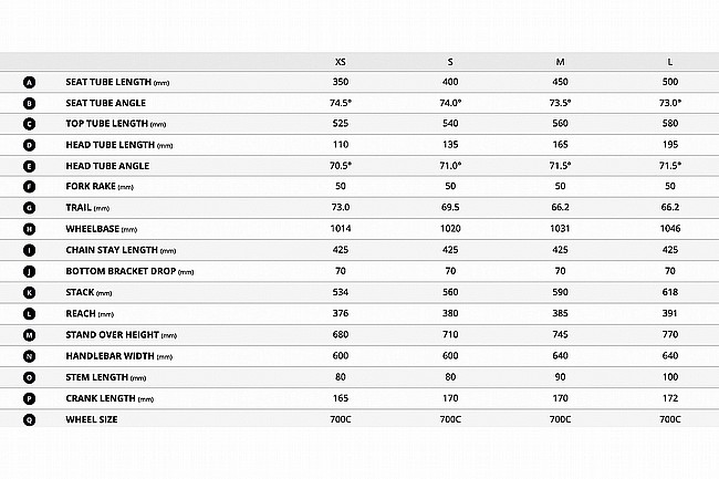 Liv Thrive Advanced 2 Bike 