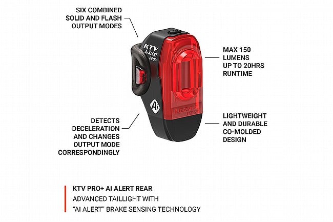 Lezyne KTV Pro+ Ai Alert 