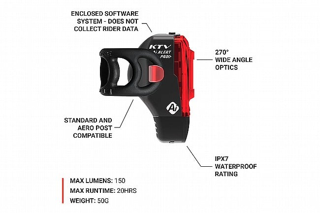 Lezyne KTV Pro+ Ai Alert 