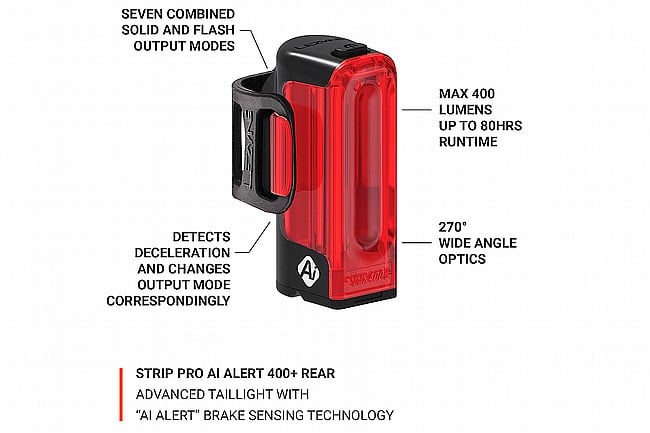 Lezyne Strip Pro Ai Alert 400+ Rear 