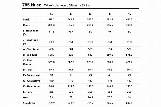 Look 2025 785 Huez Disc Frameset 