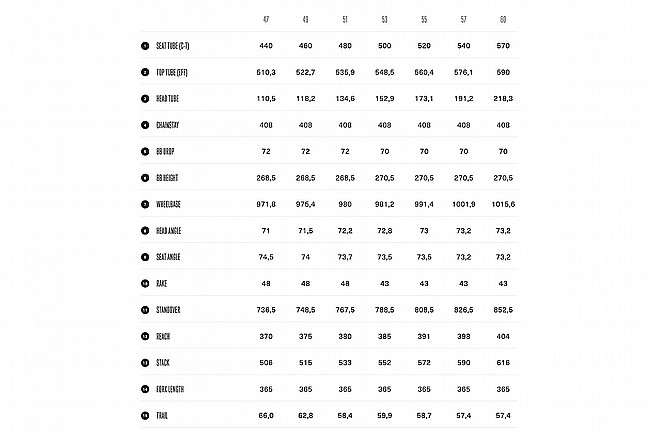 Orbea 2026 Orca M30 Shimano 105 Road Bike 