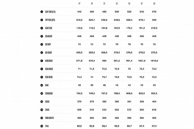 Orbea 2026 Orca M35i Shimano 105 Di2 Road Bike 
