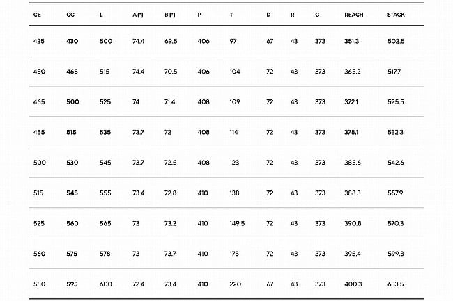 Pinarello 2025 F5 Disc 105 Di2 Road Bike 