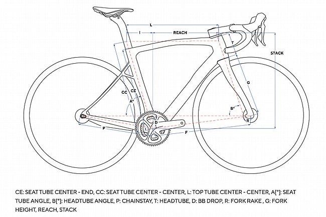 Pinarello Dogma X Frameset 