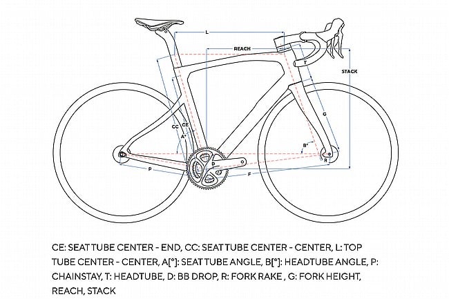 Pinarello 2024 X3 Rival AXS Road Bike 