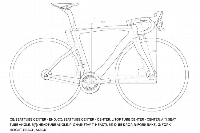 Pinarello 2025 Dogma F Red AXS E1 PM Road Bike 