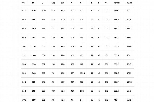 Pinarello Dogma F Red AXS E1 PM Road Bike 