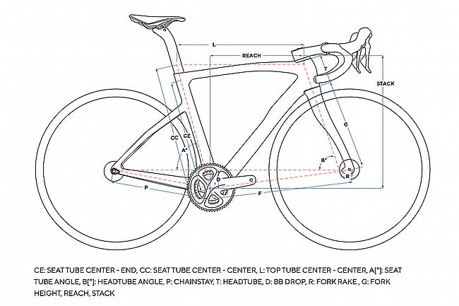 Pinarello 2025 Dogma X Red AXS E1 Road Bike 