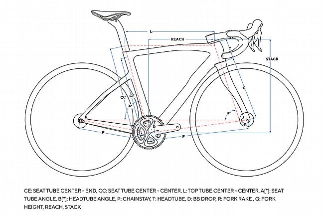 Pinarello Dogma X Red AXS E1 Road Bike 