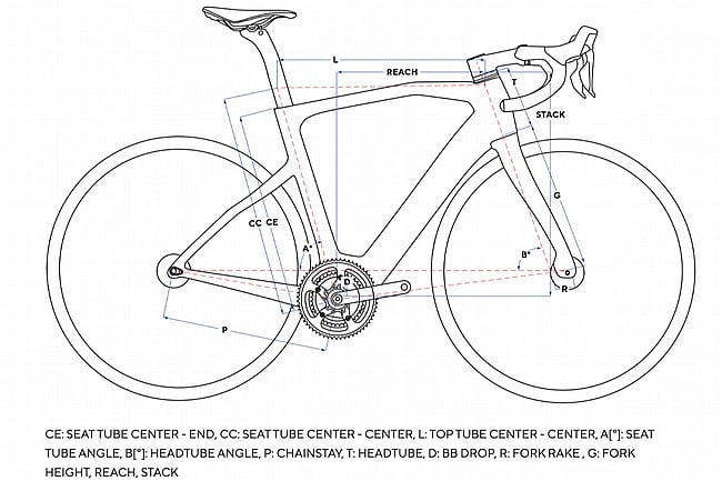 Pinarello Nytro E5 Gravel Rival AXS E-Bike 