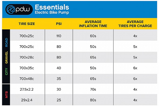 Portland Design Works Essentials Electric Pump 