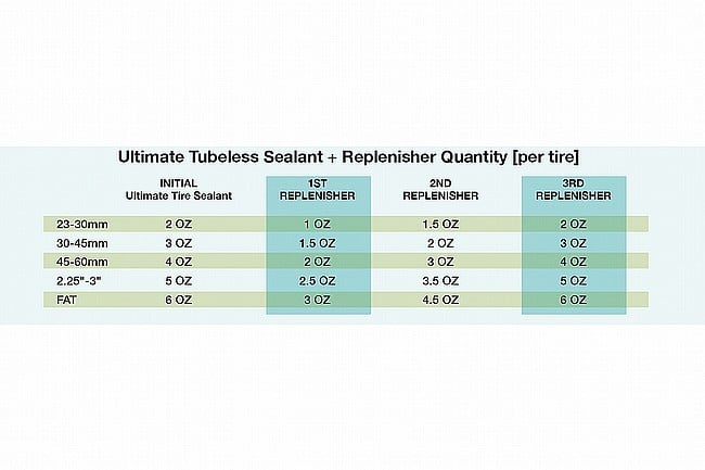 Silca Ultimate Tubeless Sealant Replenisher 4oz 