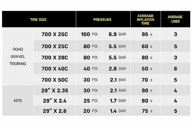 Topeak E-Booster Digital Mini Compressor 
