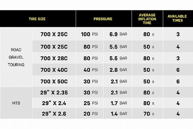 Topeak E-Booster Digital Pump 