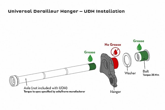 Wolf Tooth Components Universal Derailleur Hanger 