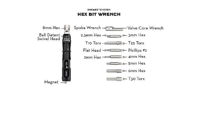 Wolf Tooth Components Encase System Bar Kit One 