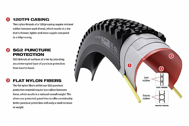 WTB Horizon 650b TCS Light SG2 Adventure Tire 