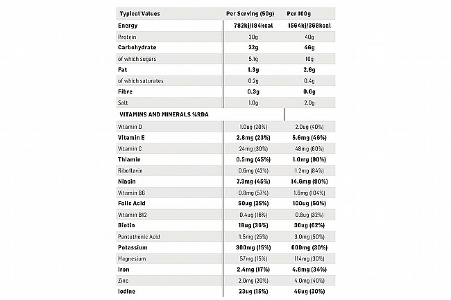 Science In Sport REGO Rapid Recovery 