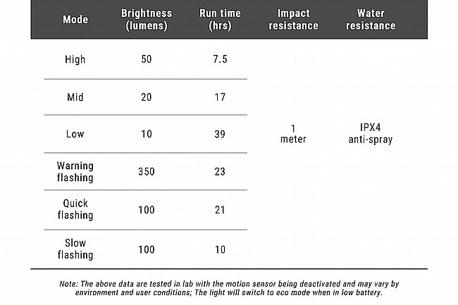 Ravemen TR350 Tail Light 