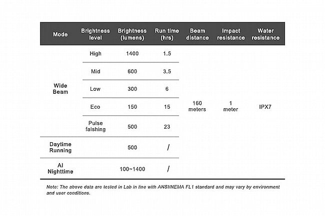 Ravemen K1400 Headlight 