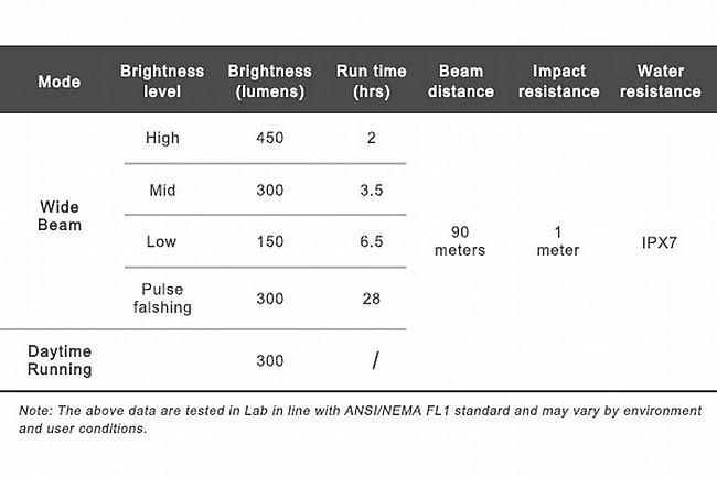Ravemen K450 Headlight 