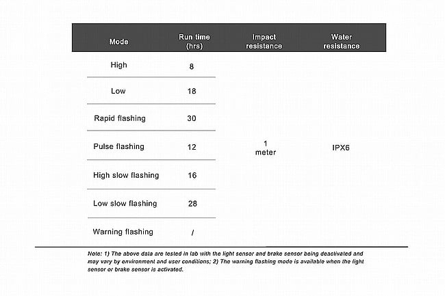 Ravemen CL06 Tail Light 