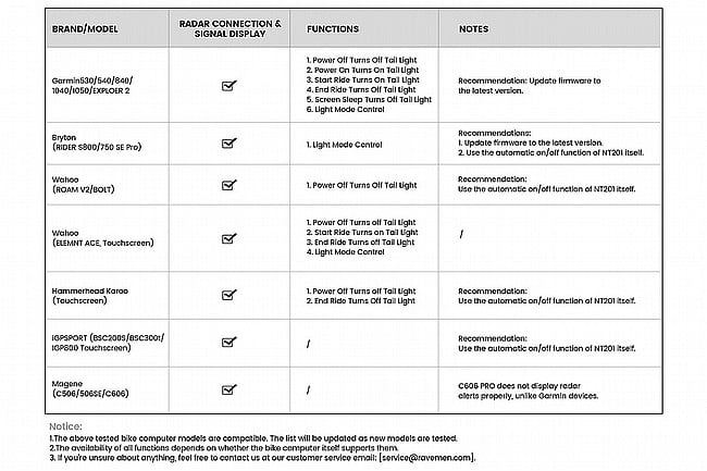 Ravemen NT201 Tail Light 